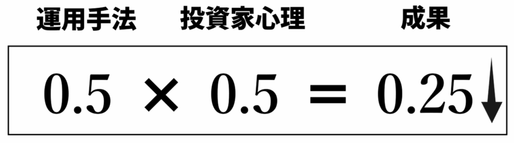 0.5×0.5=0.25